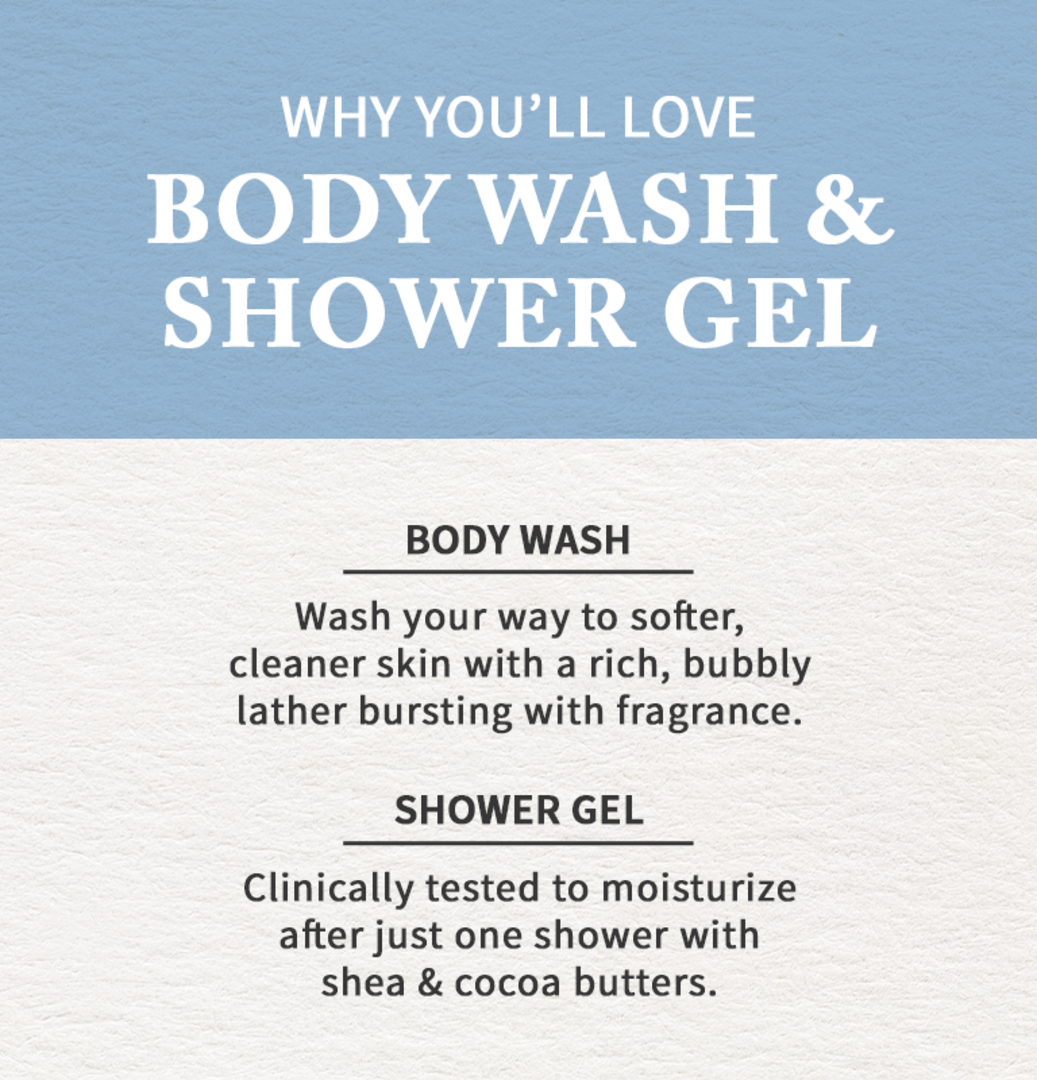 Bathandshowergel